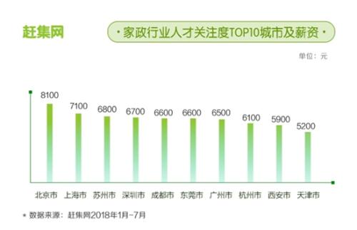 圖片來源：趕集網報告